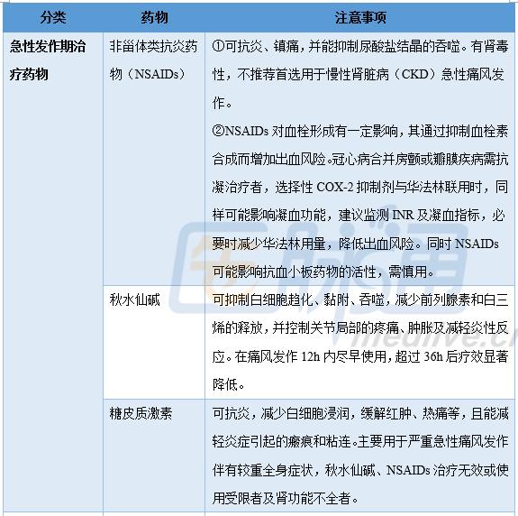 治疗痛风最安全有效的药及副作用,痛风治疗的两大类药