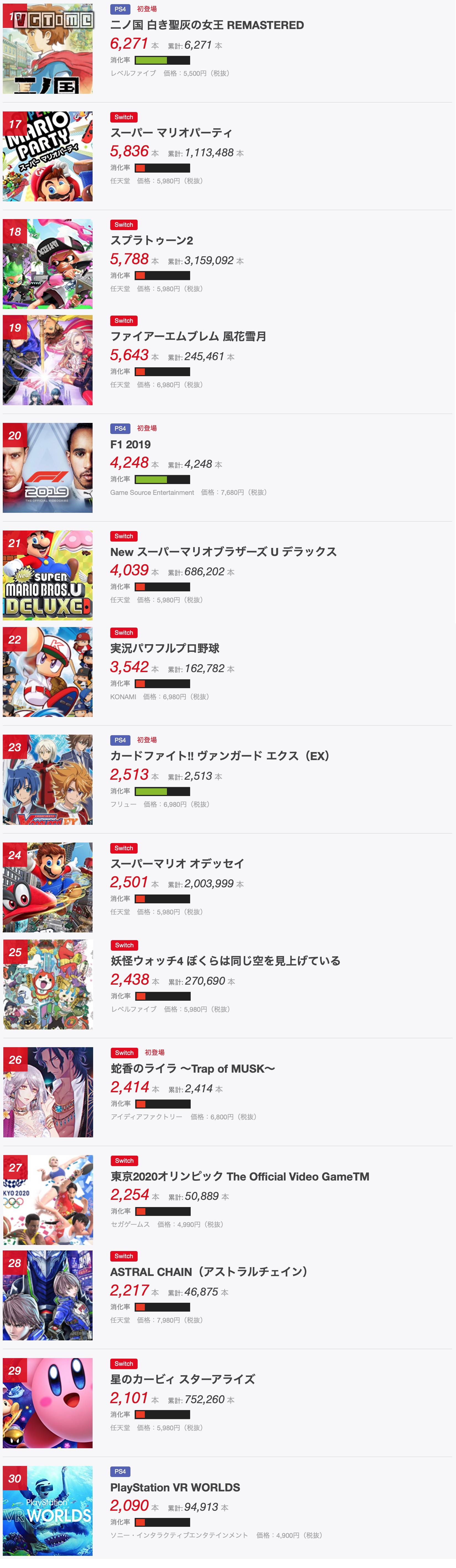 日本地区游戏周销量排行,日本游戏销量