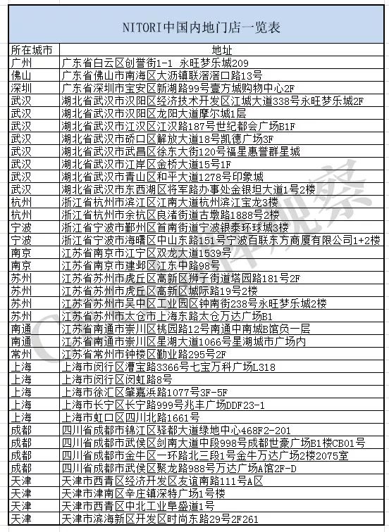 在日本让MUJI俯首称臣的NOTIRI,为啥在中国表现平平?