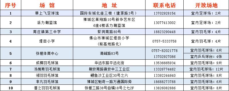 佛山这些场馆将免费开放,佛山免费40个场馆