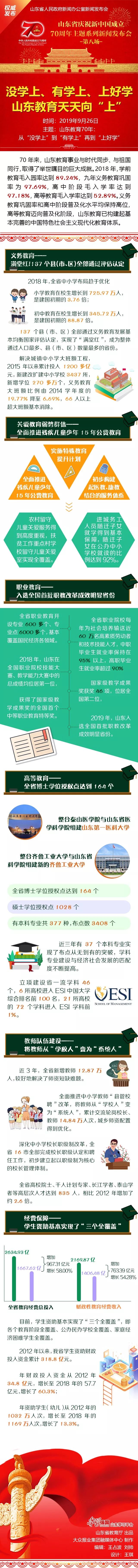 山东教育史,山东教育的发展历程和突出成就