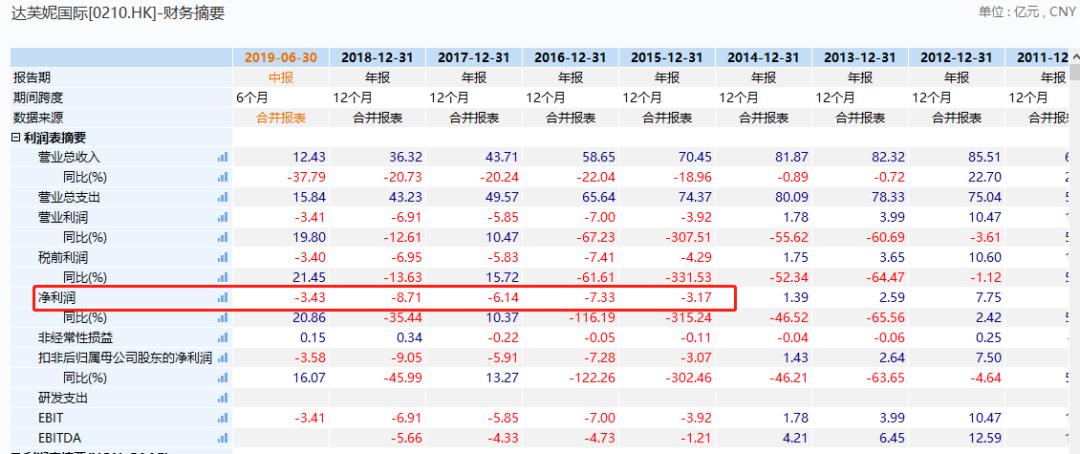 女鞋界宝马崩盘!股价一天暴跌37%,亏损额≈6.5倍市值,中国鞋业为何总是炒糊