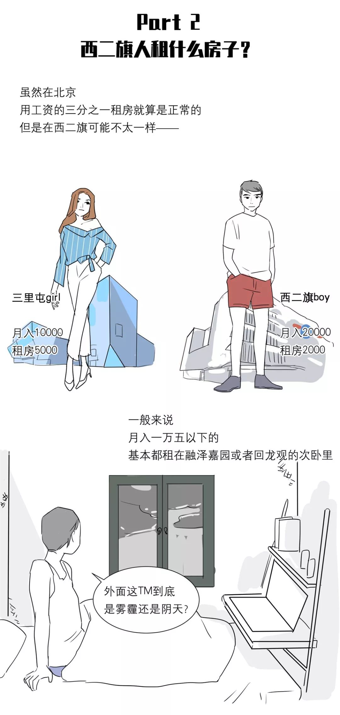 西二旗租房1000,北京西二旗周边村租房