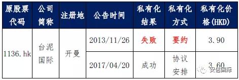 港股私有化原始股东怎么办,港股私有化案例