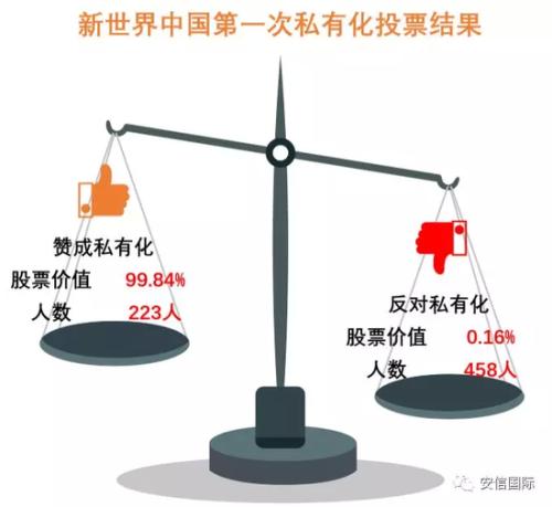 港股私有化原始股东怎么办,港股私有化案例