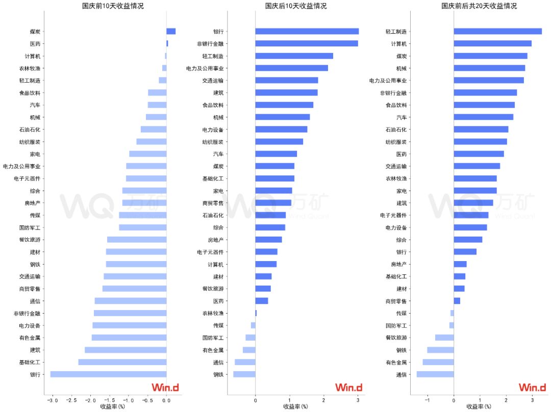 a股量化交易的买入卖出策略,量化投资对a股市场有什么影响
