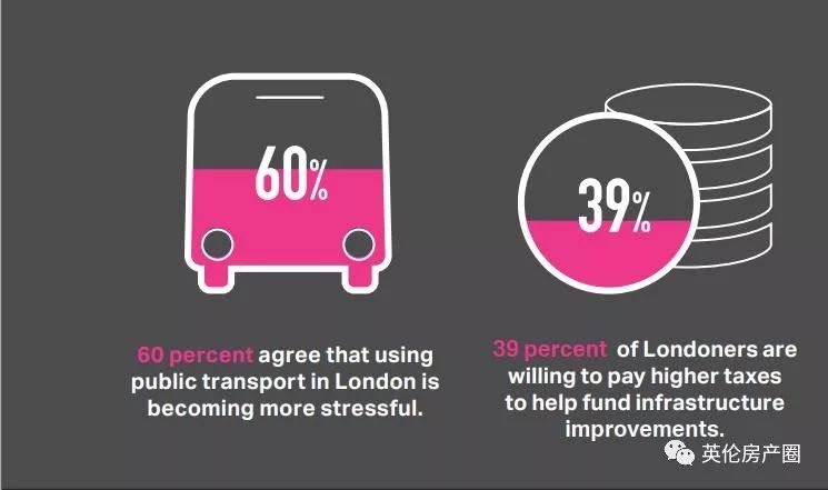 伦敦是一个怎样的城,伦敦是一个空气清新的城市