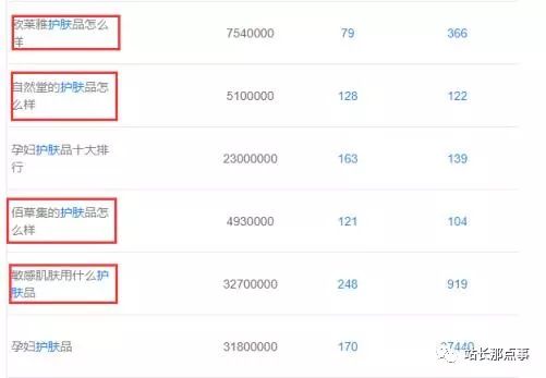 微商护肤品软文怎么写吸引人,微商文案怎么写吸引人