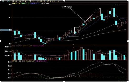 国内“中签王”告诉你：曾有人一年中签十多次，原来打新也有“技巧”，竟与时间点无关？不想穷下去务必看懂