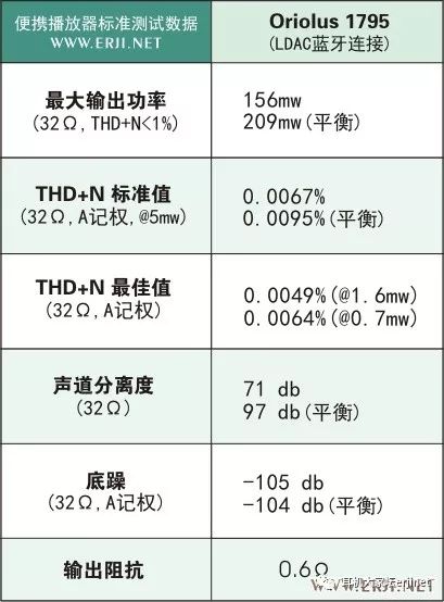 老人家1795拆解,老人家1795耳放评测