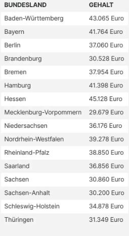 德国IT薪酬大揭秘