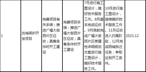 菏泽西边方向的城市,菏泽市东南西北城怎么划分的