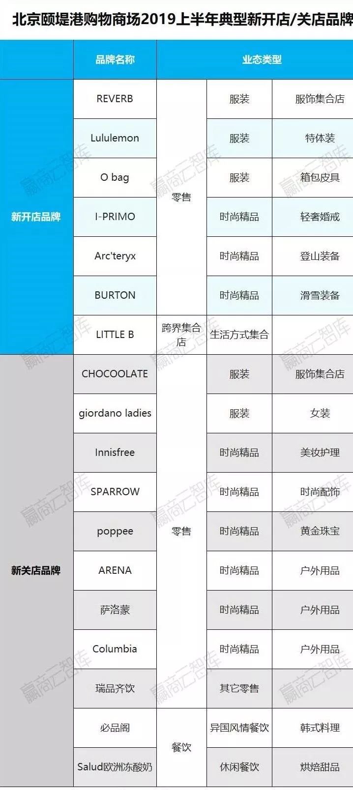 购物中心利润排行榜,购物中心运营看哪些数据