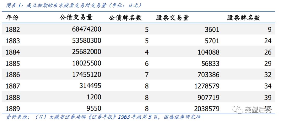 日本股市市盈率,日本股市时间表