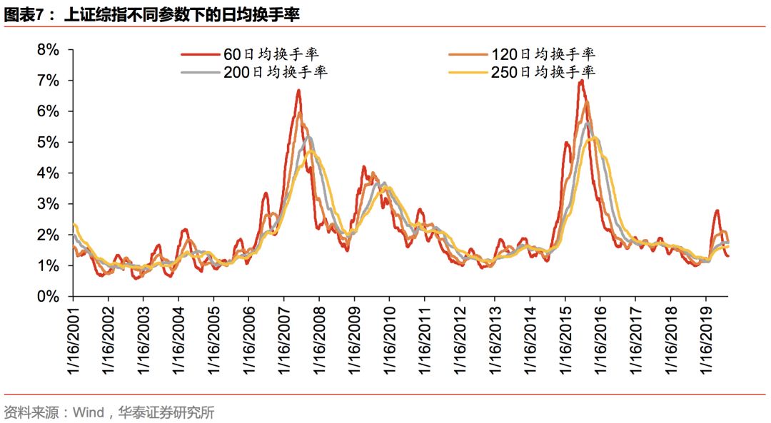 华泰金工林晓明团队注册制,华泰金工林晓明最新消息