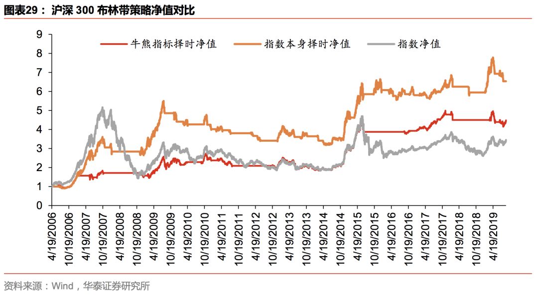 华泰金工林晓明团队注册制,华泰金工林晓明最新消息