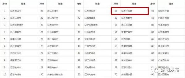 喜报沭阳上榜国家级榜单,沭阳跻身百强