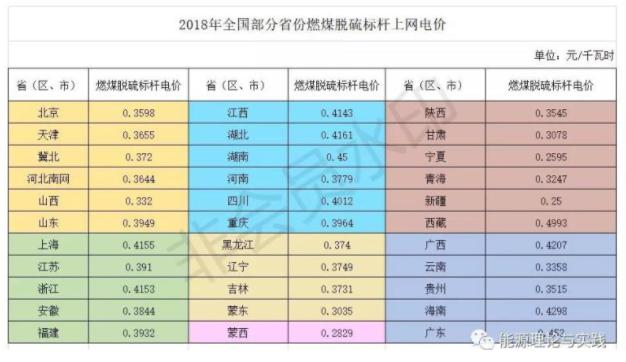 太阳能发电工业用电多少钱一度,2022年光热发电电价多少钱一度