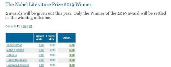 今年诺贝尔文学奖得主几点公布,近5年诺贝尔文学奖获奖名单