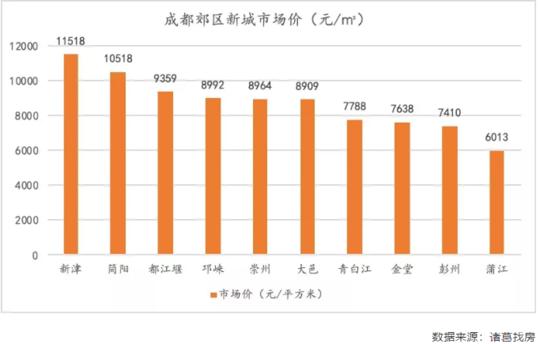 成都双流南湖逸家二手房价,成都双流橡树华庭二手房