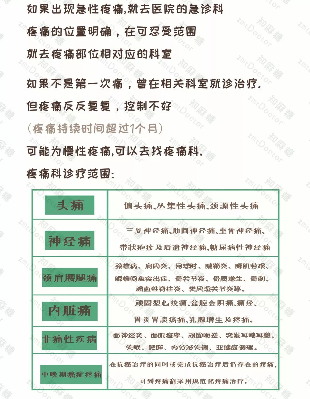世界镇痛日摆脱疼痛杜绝亚健康,世界镇痛日主题