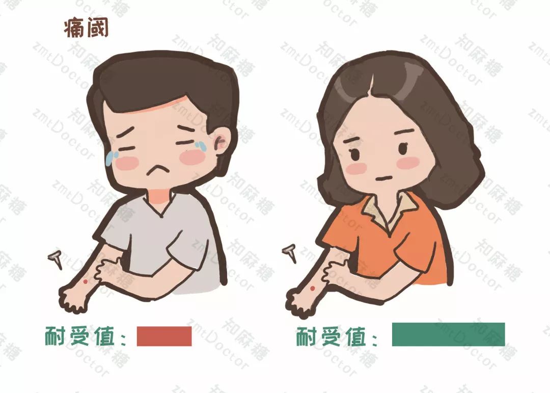 世界镇痛日摆脱疼痛杜绝亚健康,世界镇痛日主题