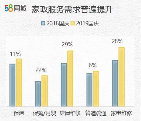 58同城宿州家政服务找保姆,58同城家政服务保姆照顾老人
