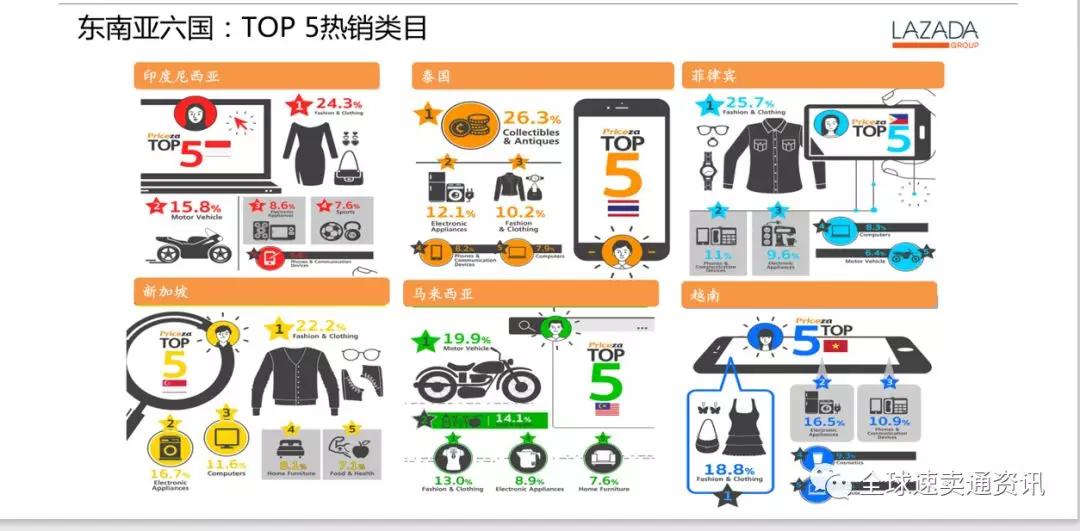 lazada平台入驻开店流程和费用,注册lazada商家入驻流程