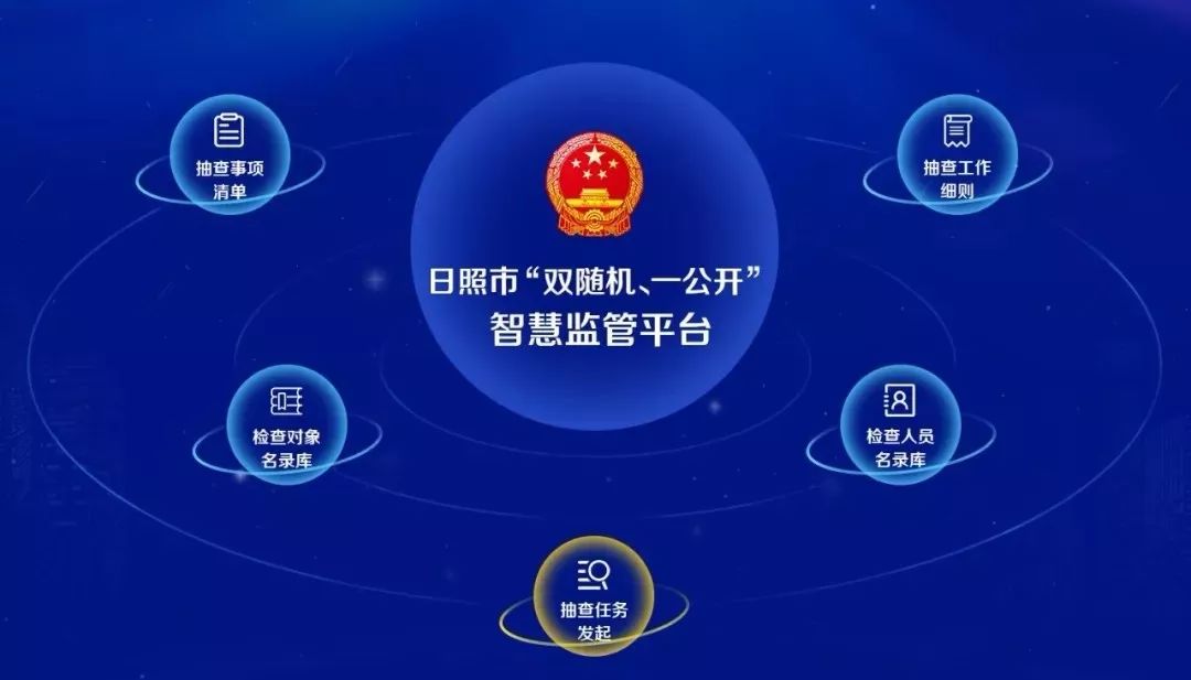 市场监管局的工作你觉得怎么样,海淀区市场监管局是干啥的