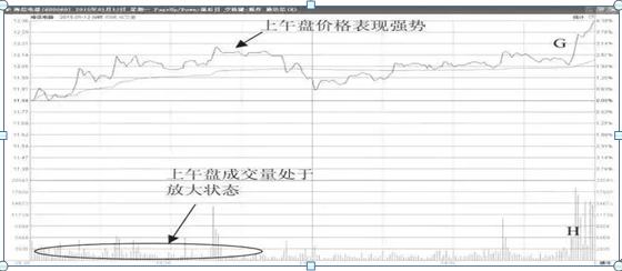 做t的方法和技巧股票,做t如何建仓