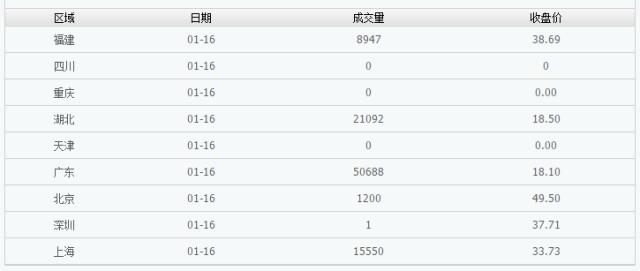 「首席观点」抢占碳交易先机：鲁政委深度解读上海远期碳交易的来龙去脉