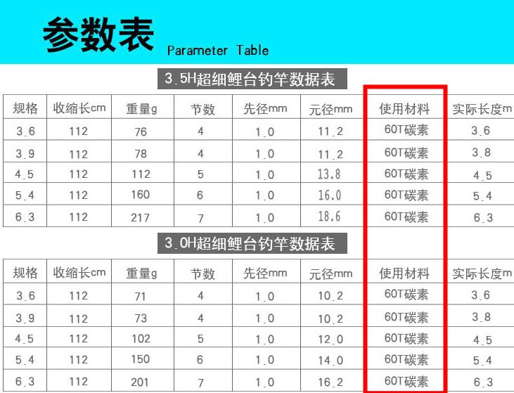 鱼竿台钓竿100元以内良心竿,正宗高碳鱼竿60t炮竿