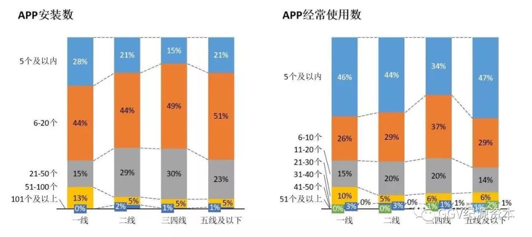 下沉市场最新洞察内容是什么,下沉市场走访观察