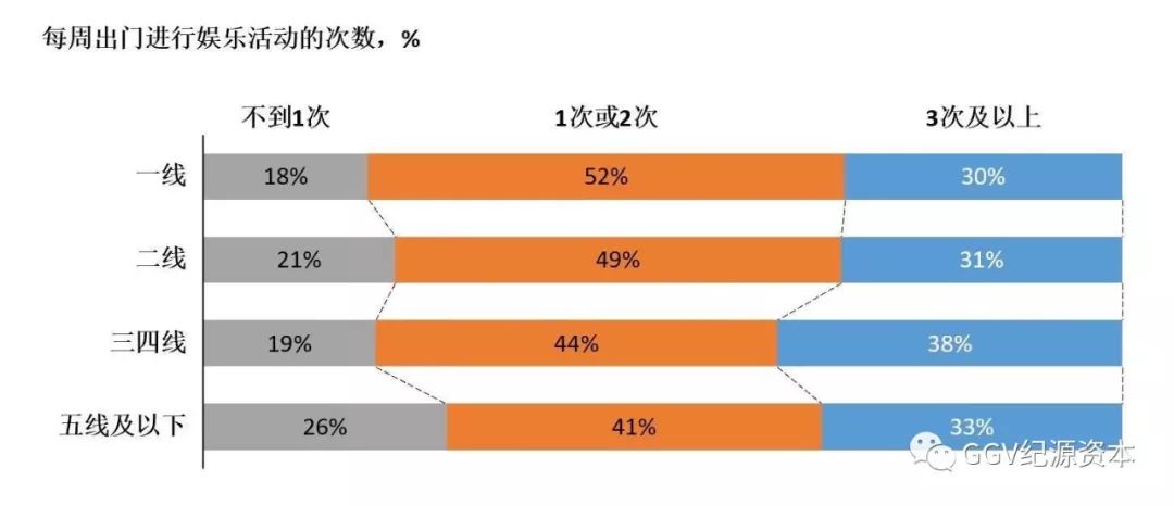 万字长文：实地考察完1024名用户，知道了下沉市场是这样