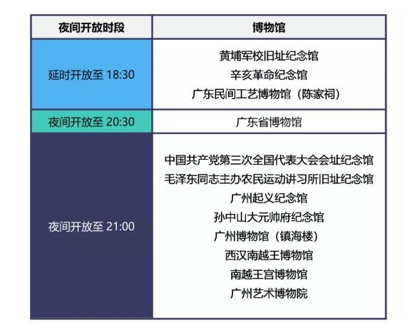 广州市宏观经济状况,广州经济数据分析