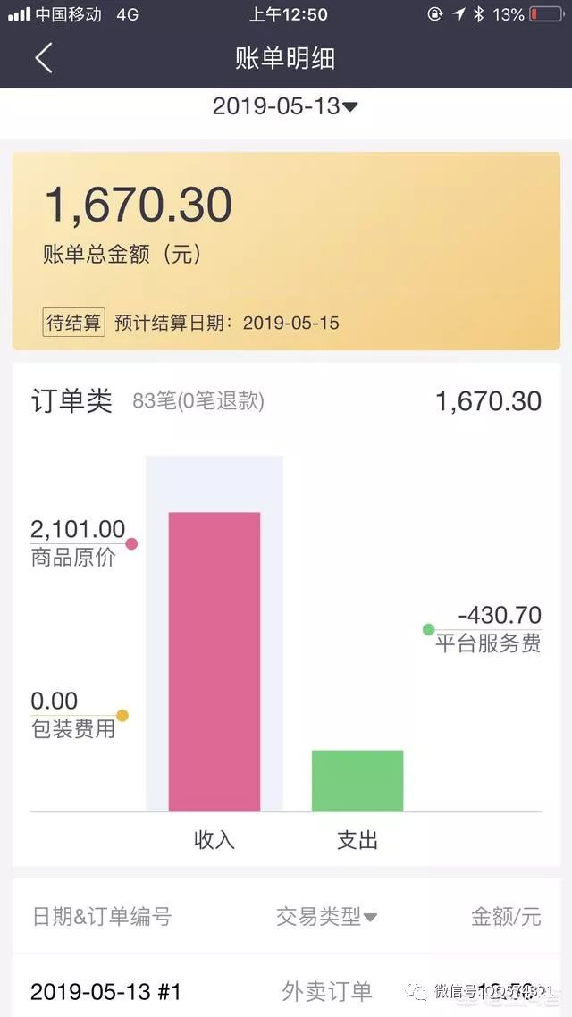 「1618」刘克：餐饮外卖平台扣点太高，你还准备做不做，看看已经进去的怎么说