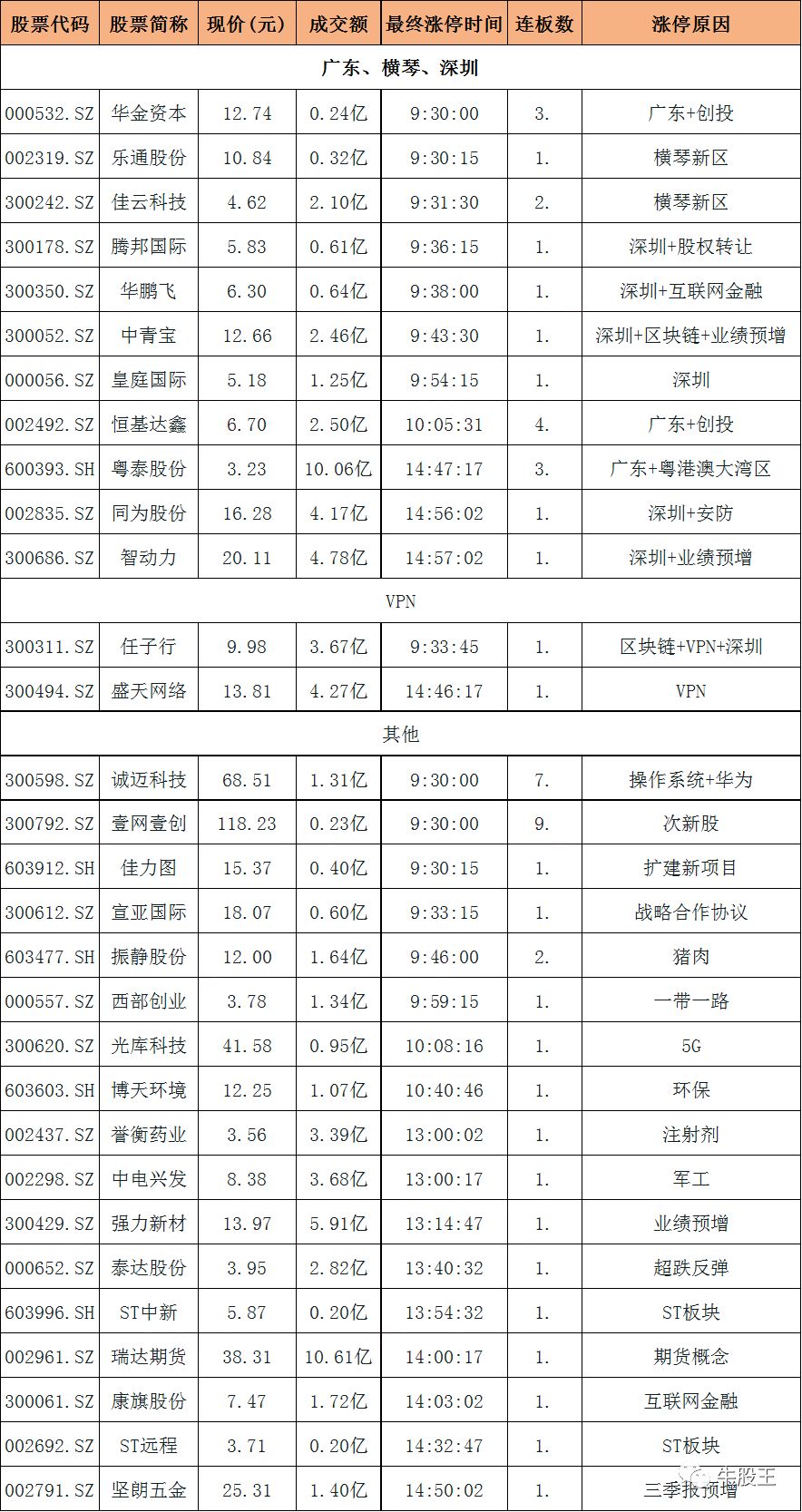 今日最“坑”！光正集团成打板族噩梦