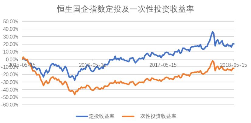 港股定投基金值得购买吗,港股现在适合抄底吗