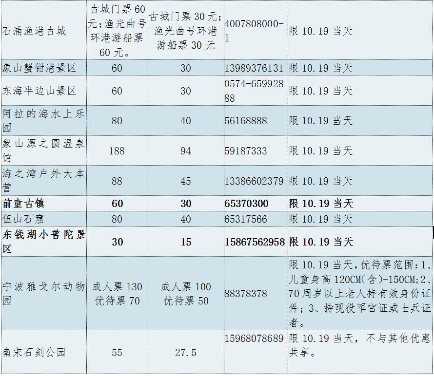 宁波北仑免票景点,北仑万人沙滩哪些人免票