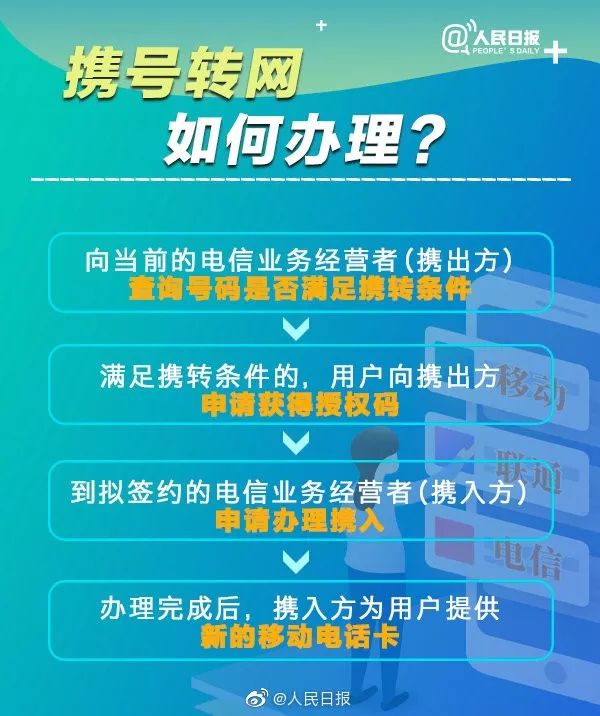 携号转网来了四个条件,携号转网对之前绑定的app有啥影响
