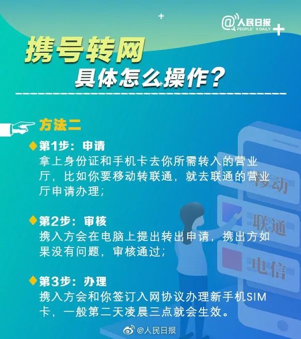 携号转网来了四个条件,携号转网对之前绑定的app有啥影响