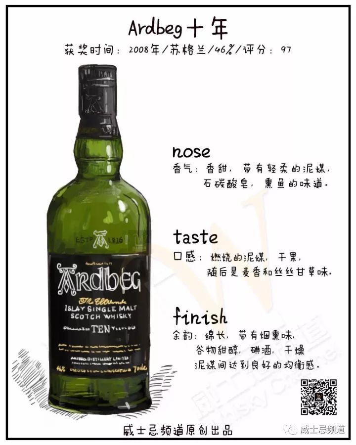 2020威士忌圣经获奖全名单，眼镜要掉一地吗？（文末有福利）