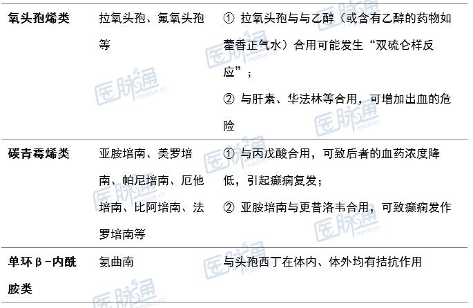 哪些药是抗菌药物不能用,抗菌药物的种类及使用方法