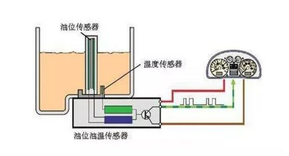摩托车油表针不会动了怎么回事,加了30元油油表没变化