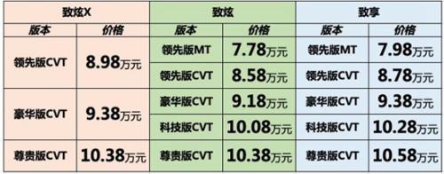 广汽丰田致炫x落地价格,广汽丰田致炫x官网最低成交价