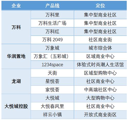 西安大悦城600天颠覆性改造始末,商业模式4.0时代