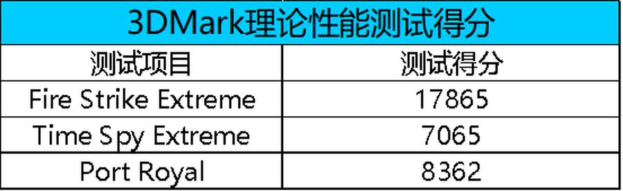 双十一旗舰机型推荐,双十一装机省钱攻略
