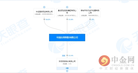东阿阿胶跌下神坛,阿胶神话破灭