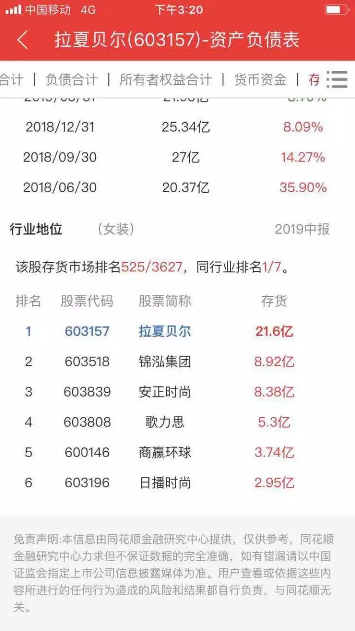 “羽绒服80元/件”这家女装半年亏5亿,2470家门店关闭