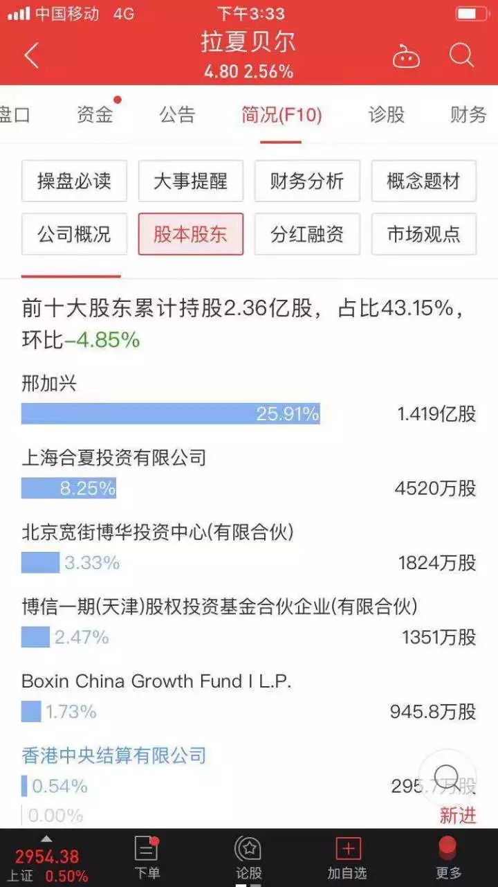 “羽绒服80元/件”这家女装半年亏5亿,2470家门店关闭